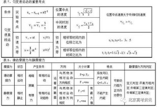 高中物理重要知识点总结