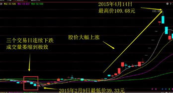 为什么在2:30以后买股票。