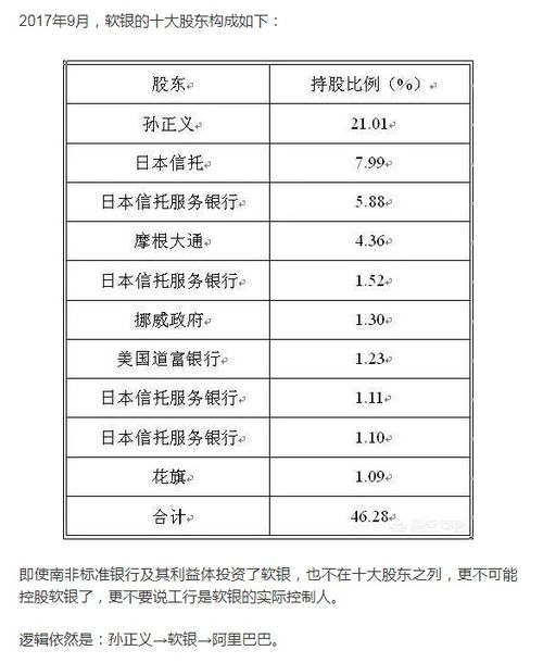 日本软银最大股东是谁