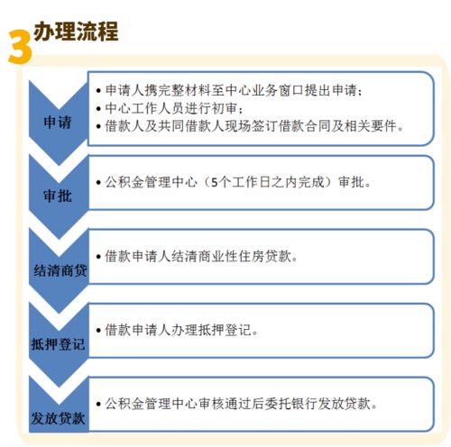 公积金 商转公 业务指南来了