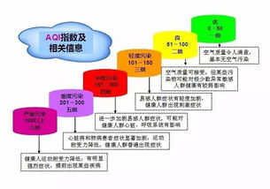 空气质量指数与空气污染指数有何差异？