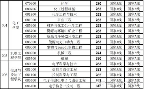 北京地质大学录取线 中国矿业大学2021录取分数线