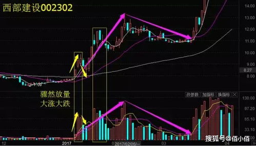 k线在到一个高点后怎么判断是继续冲高还是反转