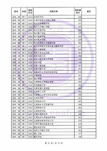 福州二本大学学校名单