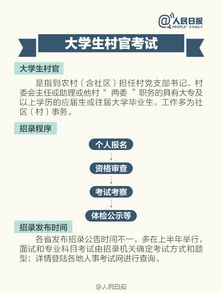 大学生村官和三支一扶哪个好(2022北京大学生村官报名条件)