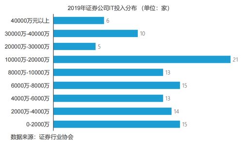 证券公司一般有哪些部门？