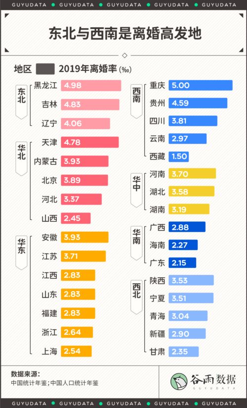 2020最新离婚地图 哪里的夫妻离婚率最高