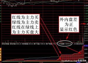 股票里的买盘,卖盘,内盘,外盘代表什么意思