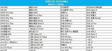 荒野行动进不去怎么办 进不去解决方法