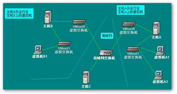 什么是虚拟机,干什么用的(虚拟主机的作用和功效视频)