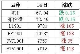 2018年8月15日塑料市场行情分析汇总