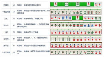 大牌三国麻将番数一览 各番数牌型大全