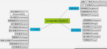 java的开发模式,java设计模式都有哪些？