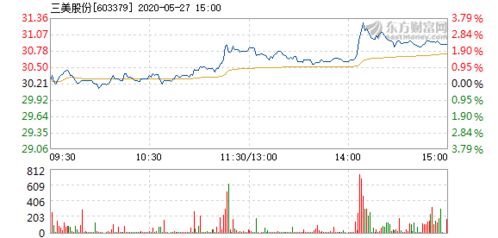 一共27万分三个人的股份 每个人是多少股