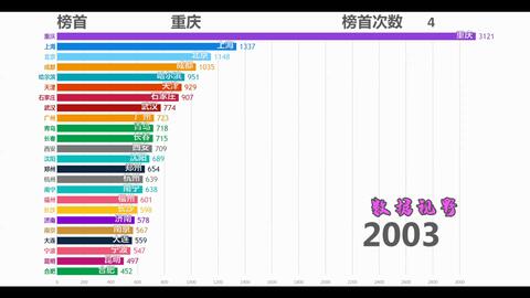 中国私营企业最多的是哪个省份，哪个市？主要集中在那些行业？