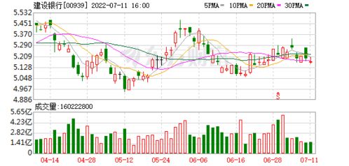 601939建设银行目前股价是多少