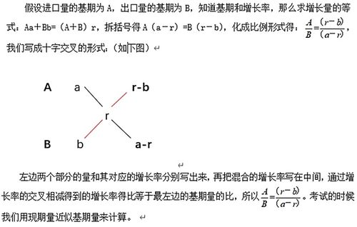 资料分析 高频考点常见解题方法