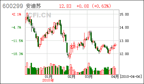 化工新材料上市公司，化工新材料股票有哪些