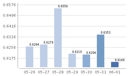 广发货币基金A270004和广发货币B270014有什么区别吗