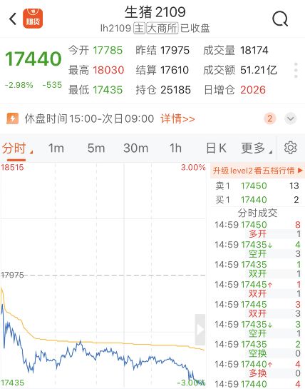 一万股，一股16块涨到60块一共涨多少钱