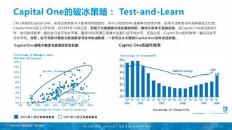 capital one 为什么并购