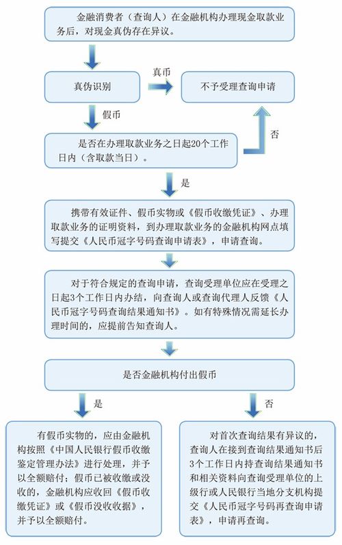 人民币冠字号码查询在反洗钱的应用