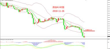 早间黄金原油走势分析及亚洲交易策略