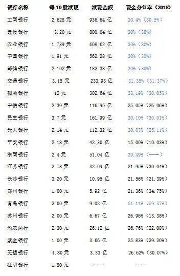 公告上说是3月30号开始分红，现在都4月11号了，还是没见到分红。什么时候能到账？或者从哪里可以查到？