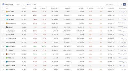  op币价格币币情分析,oppr11现在多少钱了 USDT行情