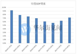 英国经济以七个月来最快的速度收缩