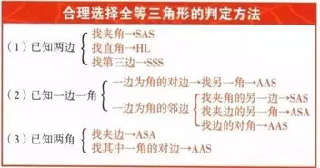 珍藏版 初中数学重要公式大全 转发给更多人 