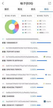  imx币目标价位是什么,如何确定回调买入价位？ 区块链