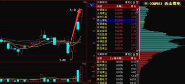 下周长线建仓 推荐000983西山煤电600509天富热电000858五粮液