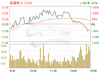 公司的股份改怎么分配？