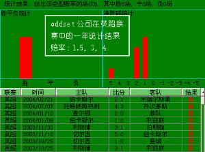 足球主客胜赔率区间(足球赔率赛前怎么会变的简单介绍)