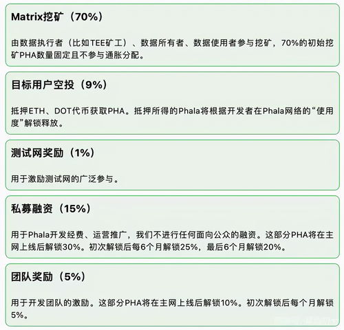 tia币什么时候上主网,通过四块科技的未来云节点，一天可以挖到多少币呀？