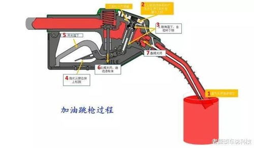 汽车油箱都有哪些冷知识 新手加油有什么需要注意的