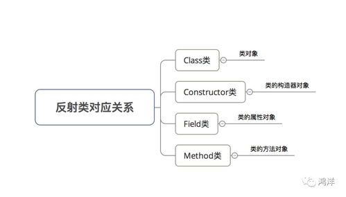 java反射机制原理, 反射机制概述