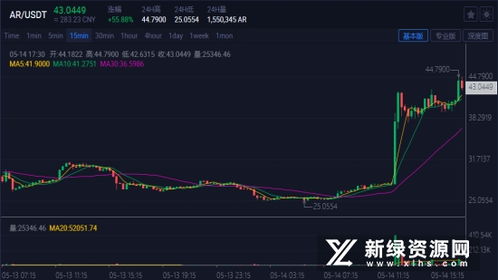 ar币最新消息最新