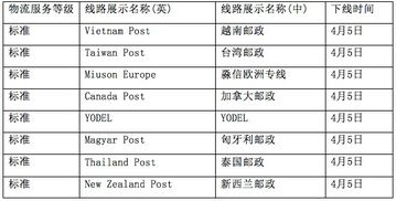 一些海外物流招聘海员工资8000左右是否属实