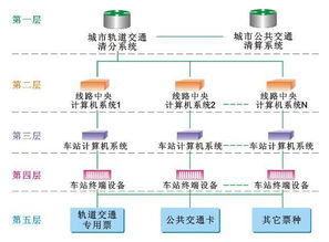 干货丨城市地铁AFC系统由哪些部分组成的 如何运作 