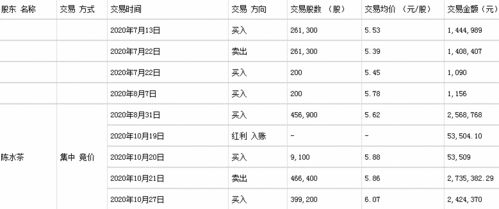 9：15委托买入新上市股票的百分之四十四有用吗