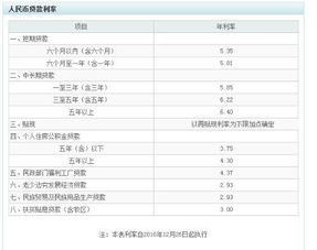 正常银行贷款利息是多少