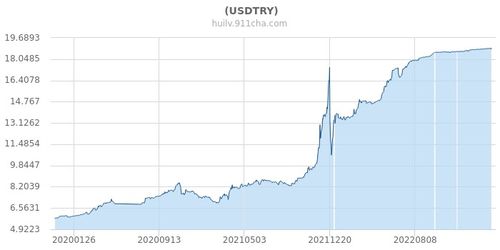 巴西里拉 美元汇率,巴西经济前景