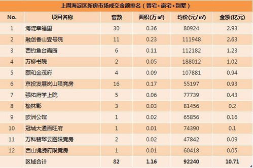 数据︱一周北京新房市场成交排行 6月21日 28日