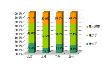 07年度物价上涨的主要原因？