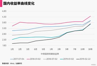 一万元短期投资两个月，什么方式收益最高？