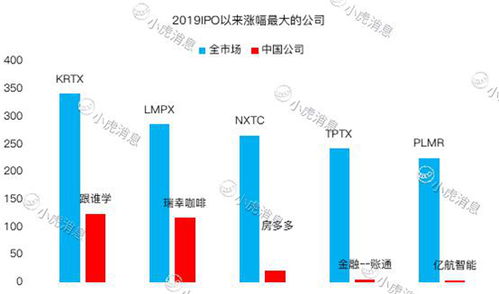 美股如何选股票/新股首日涨幅