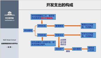 如何提高财务报表分析的客观性