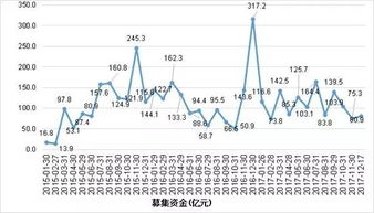 历史遗留问题股有哪些